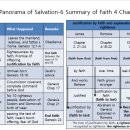 Construction of the Kingdom of God and Paul&#39;s Epistles 2 ＜Justifying faith 이미지