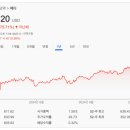 메타(META) 티스토리