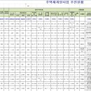 풍전공인중개사사무소 이미지