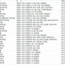 정진용치과의원 이미지