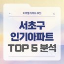 신반포7차아파트 | 서초구 아파트 5곳 실거래가 정리 | 신반포르엘·방배래미안·신반포7차 시세 분석