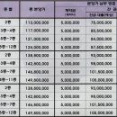 은성판타지아 아파트 이미지