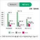 에버그린태양광발전소 이미지