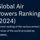 air power ranking 이미지