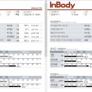 모아핏휘트니스 낙성대역점 이미지