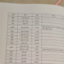 삼국지 군주들의 군사적 전적(1) = 유비
