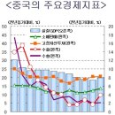 한중일 FTA관련 삼국지 이미지