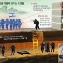 중동사