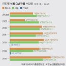 GM축산 이미지