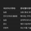두산지게차서비스센터 | 2026년 전동 지게차 추천 가이드: 국산 vs 중국 브랜드, 뭘 골라야 할까?