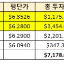 (주)티비앤씨 이미지