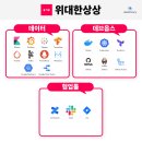 위대한상상
