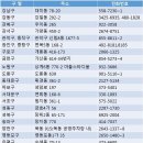 견인보관소 이미지