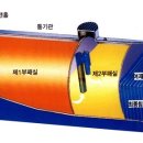 (주)성화환경건설