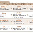 티에스알㈜ 네이버블로그