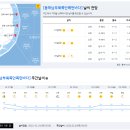 2022년 2월 24일(목요일) 07:00 현재 대한민국 날씨정보 및 기상특보 발표현황 (울릉도, 독도 포함 - 기상청발표) 이미지