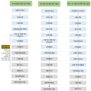 특허법인지원 - 북구 첨단과기로208번길 43-10 | 특허법인지원