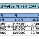 큰복공인중개사사무소 이미지