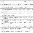 아이씨로지스