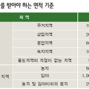 토지거래허가 면적 기준 이미지