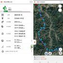 덕유지맥2구간(24.63km)-162지맥 마지막을 함께하다 이미지