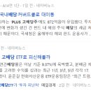 [ISA] 3월 셋째주(3.10~14) 적립 매수 기록 (한국 배당 &amp; 미국지수)