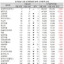 제일약품 앞 이미지