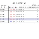 2025.03.04 Team Noblesse 정기전 3G 이미지