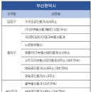 빅공인중개사사무소 이미지