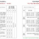 지앤비패럴랙스대성캠퍼스학원