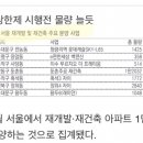 하반기 서울 재개발-재건축 1만1700채 분양 이미지