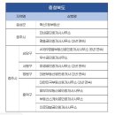 공인중개사강원사무소 이미지