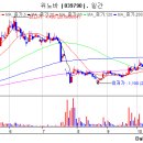 소셜인어스(주) 이미지