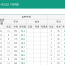 연성대학교 이미지