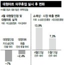 소매업