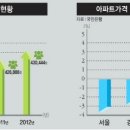 스마트빌듀오1차 이미지