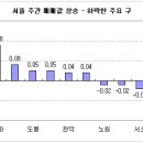 강남 재건축, 서울 매매시장 하락세 일단 멈춤 이미지