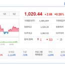 진성바이오 네이버블로그