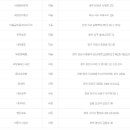 알리바이 하남3지구점 이미지