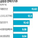 애플코리아(주) 1호 태양광발전소 | 생각신문 25.11.04.