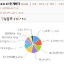 KODEX 2차전지산업, TIGER2차전지 테마 ETF 이미지