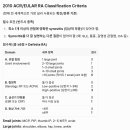 Re: 류마티스 관절염 '진단 오디세이' .. 기나긴 진단까지의 과정, 고통 이미지