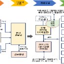 노인 의료·돌봄 통합지원 시범사업 개요 이미지