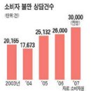 소비자마켓 이미지