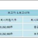 주식회사 엔에스쇼핑 이미지