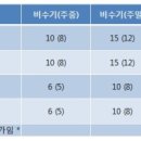 대항마마펜션 이미지