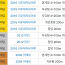 마이클 펠프스 100m 접영 전설의 경기 이미지