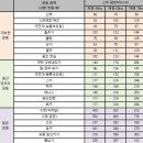 # 헬스타짐 이미지