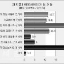 아싸 이미지