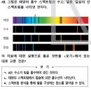 달성고등학교 내 이미지